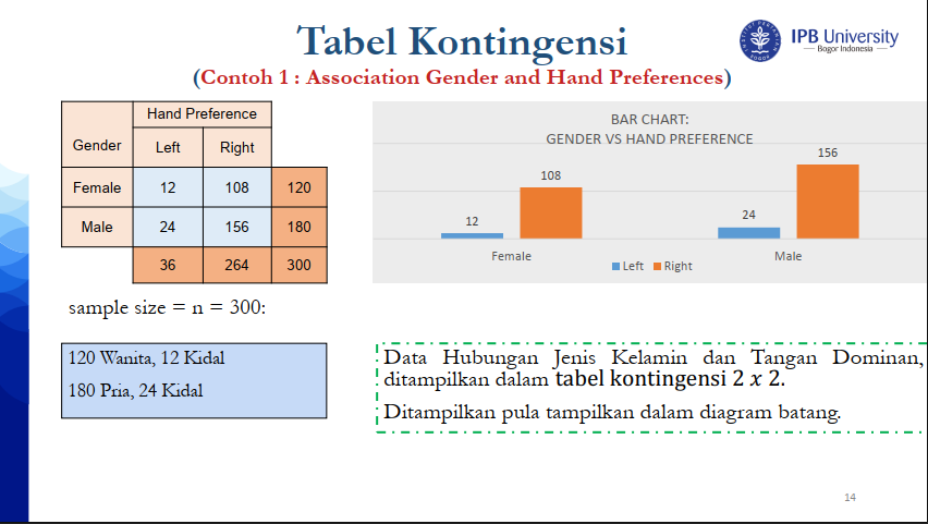 Eksplorasi Data Kategorik