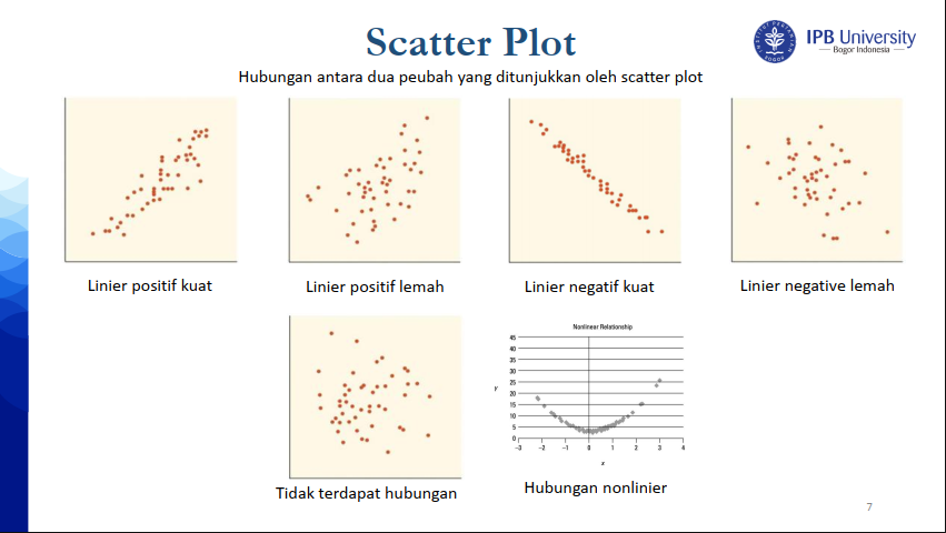 Eksplorasi Data Kuantitatif
