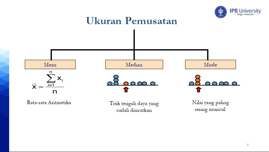 Ukuran Pemusatan